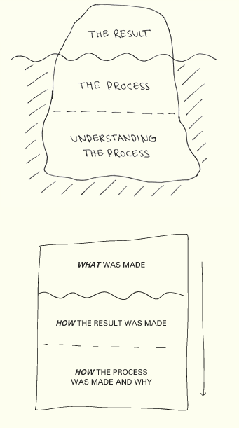 Project of How - Iceberg